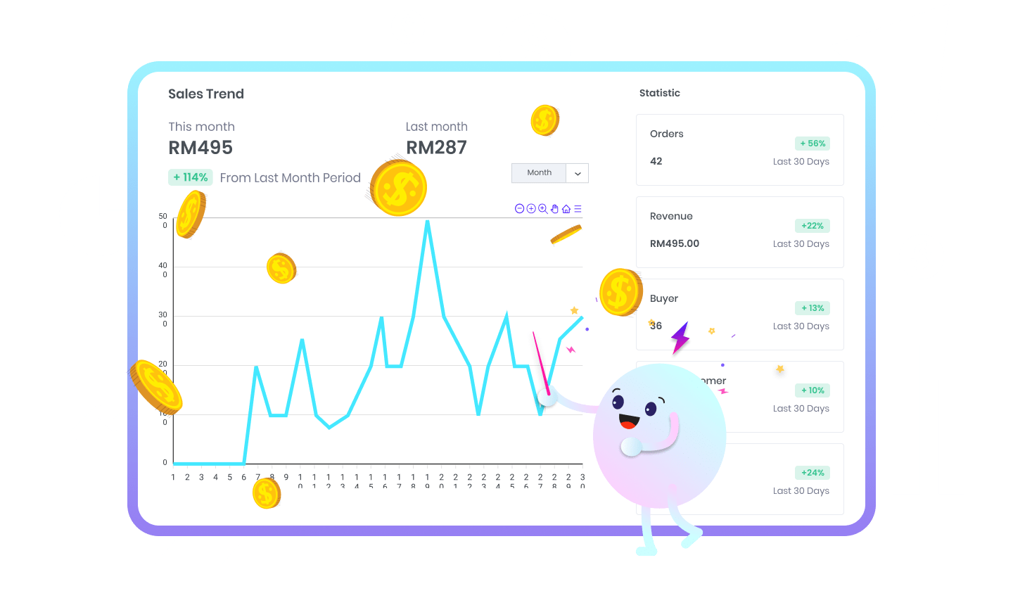 OrderLIVE_salesdashboard